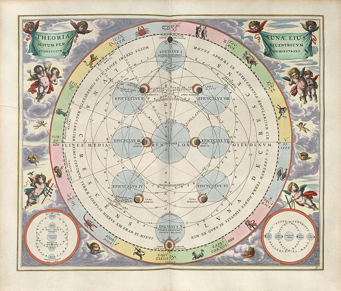 Representation of the Moon's orbit, with epicycles. Andreas Cellarius (1708)