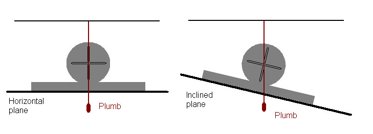 Graphic showing how protractor might have worked